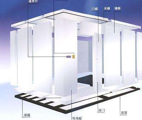 安徽裝配式冷庫風機安裝注意事項